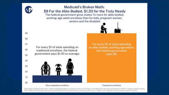 Medicaid Slide